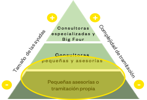 piramide de las subvenciones