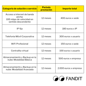 Acceso a internet de banda ancha 100 mbps de velocidad en sentido descendente