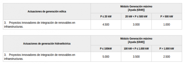 Programa 3.2