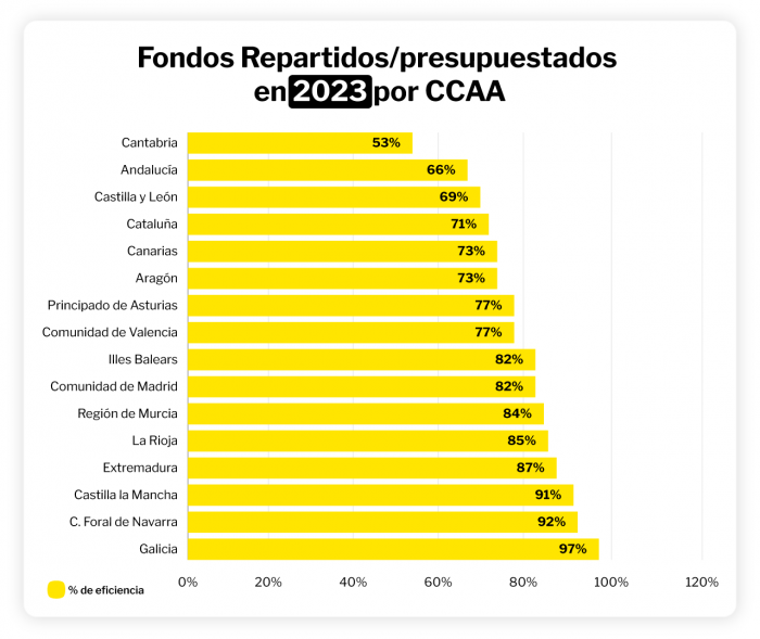 fondos 2023 1