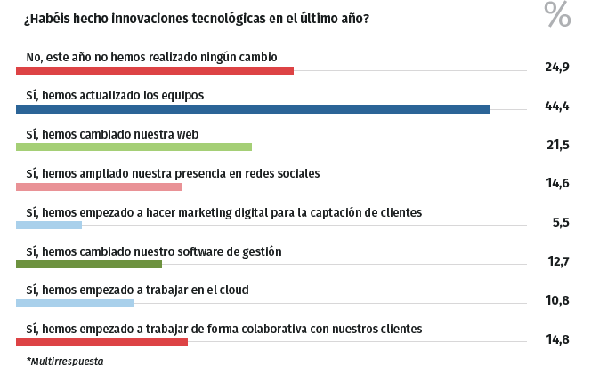 innovaciones tecnologia
