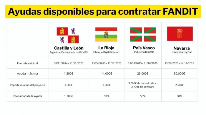 Diploma curso de Gestion de Subvenciones de FANDIT 88