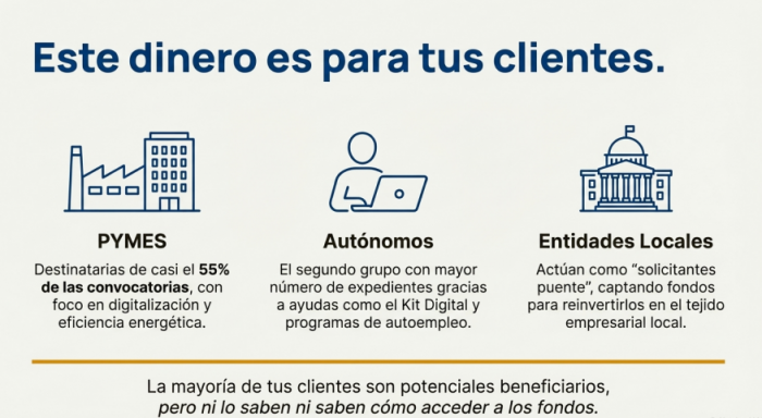 dinero para tus clientes