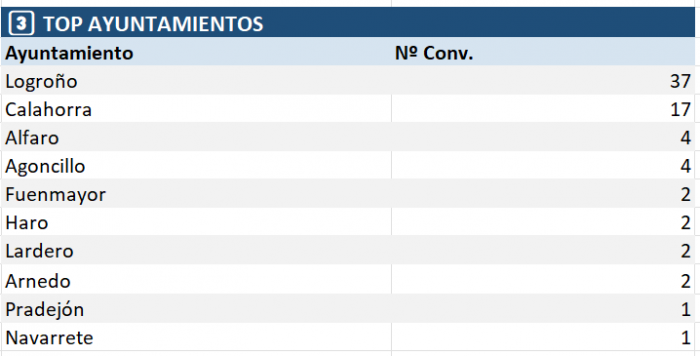 ayuntamientos La Rioja