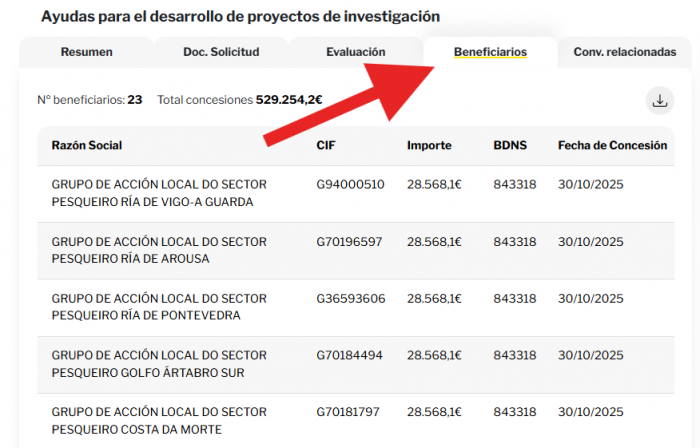 Beneficiarios